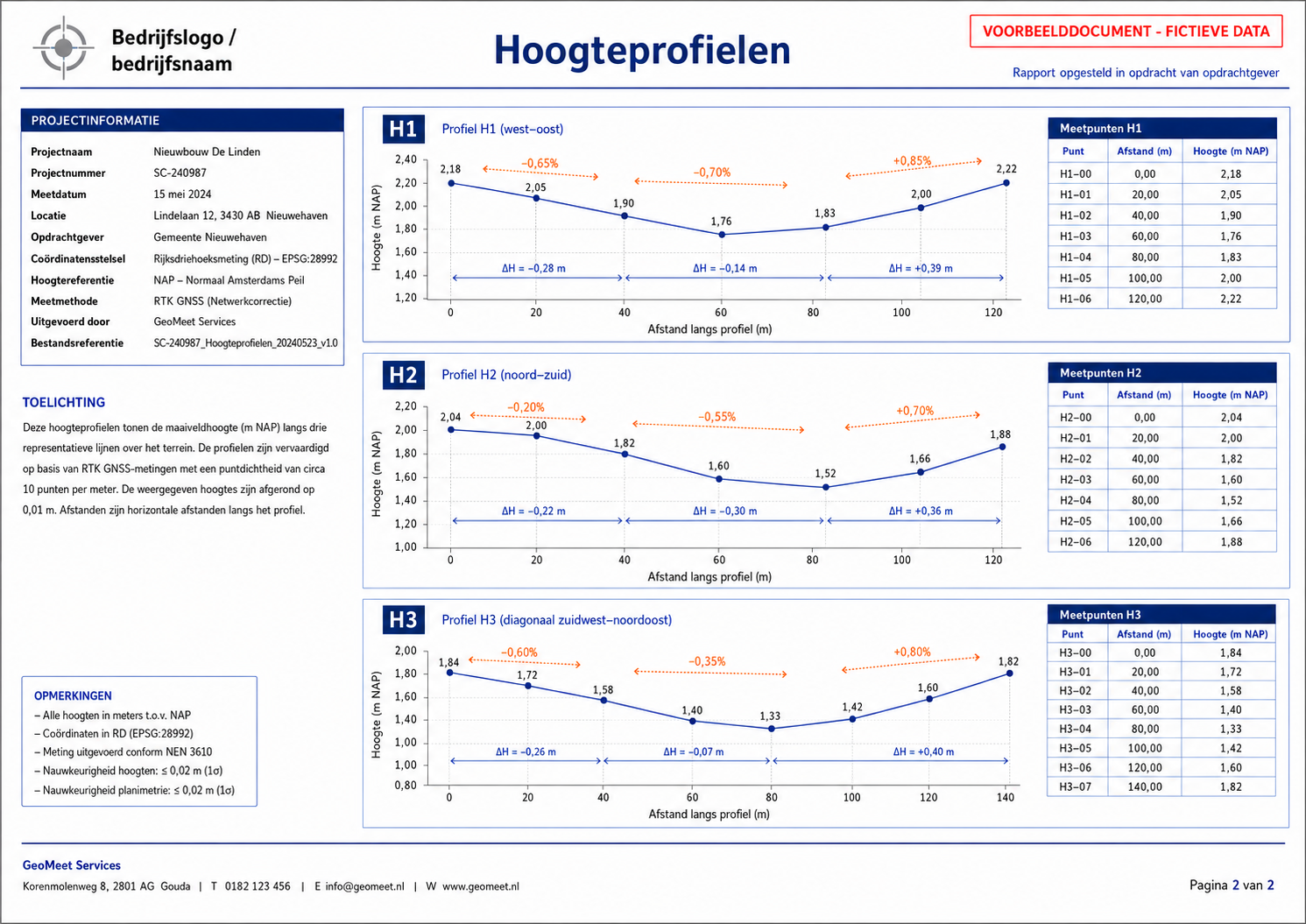 Hoogteprofielen - voorbeelddocument fictieve data
