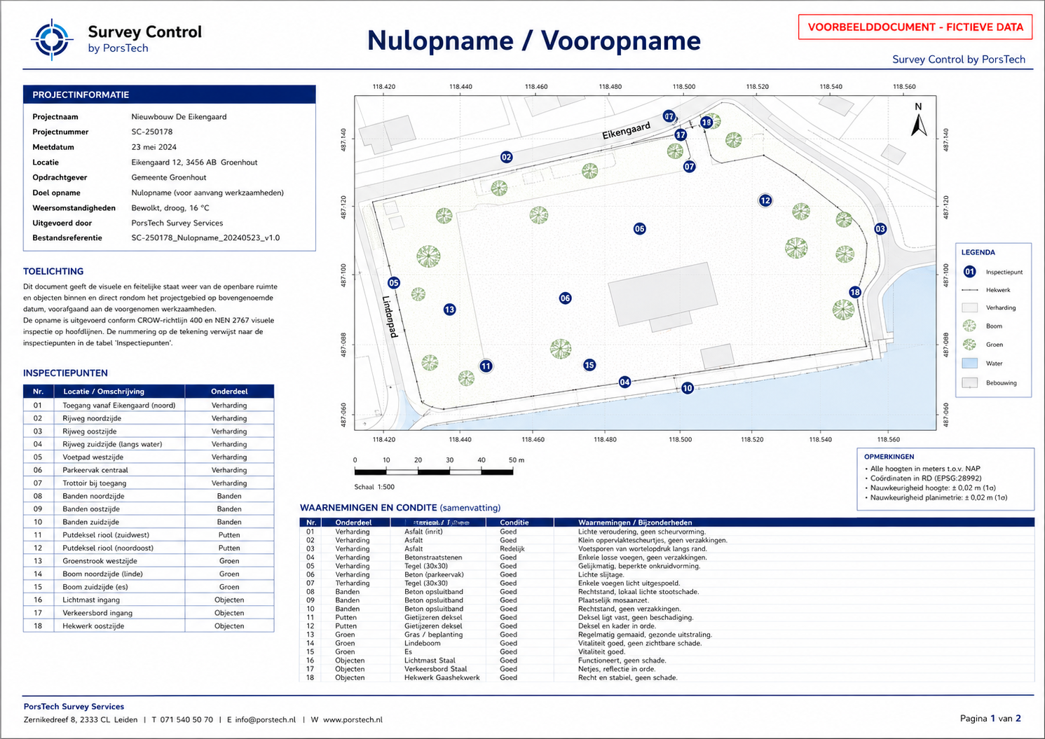 Nulopname / Vooropname - voorbeelddocument fictieve data