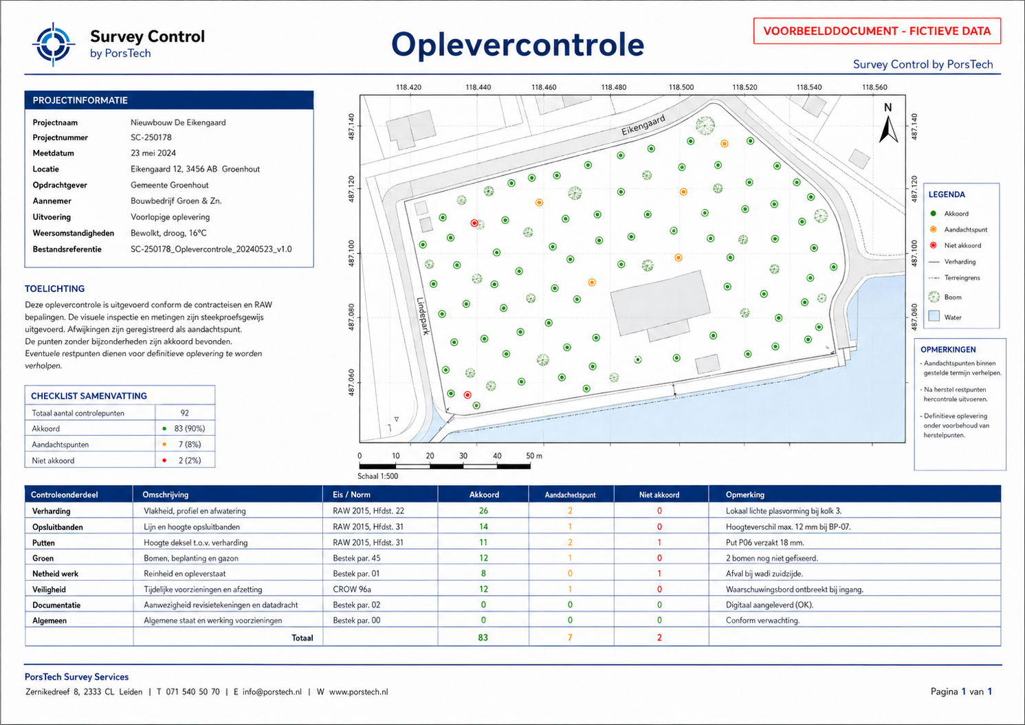 Oplevercontrole - voorbeelddocument fictieve data
